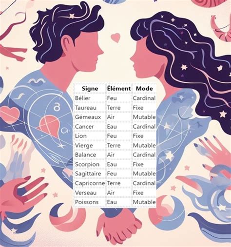 signe astrologique compatibilité|Compatibilité amoureuse entre signes